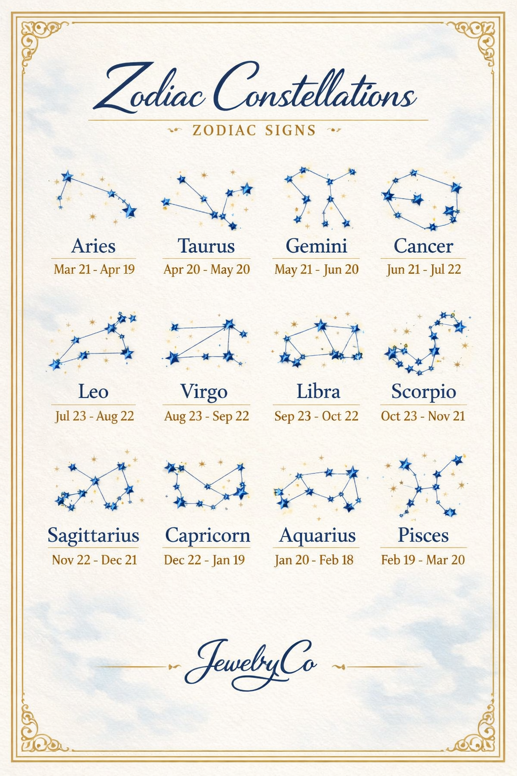 Find your ZODIAC constellation based on birth date